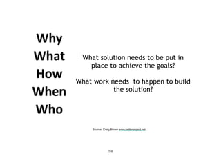 Why	
  
What	
  
How	
  
When	
  
Who
What solution needs to be put in
place to achieve the goals?
What work needs to happen to build
the solution?
Source: Craig Brown www.betterproject.net
114
 