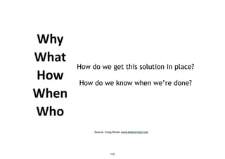 Why	
  
What	
  
How	
  
When	
  
Who
How do we get this solution in place?
How do we know when we’re done?
Source: Craig Brown www.betterproject.net
115
 