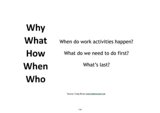Why	
  
What	
  
How	
  
When	
  
Who
When do work activities happen?
What do we need to do first?
What’s last?
Source: Craig Brown www.betterproject.net
116
 