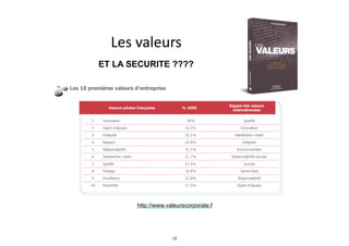 Les	
  valeurs
http://www.valeurscorporate.f
ET LA SECURITE ????
12
 