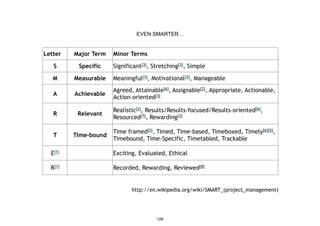 Letter Major Term Minor Terms
S Specific Significant[3], Stretching[3], Simple
M Measurable Meaningful[3], Motivational[3], Manageable
A Achievable
Agreed, Attainable[6], Assignable[2], Appropriate, Actionable,
Action-oriented[3]
R Relevant
Realistic[2], Results/Results-focused/Results-oriented[6],
Resourced[7], Rewarding[3]
T Time-bound
Time framed[2], Timed, Time-based, Timeboxed, Timely[6][5],
Timebound, Time-Specific, Timetabled, Trackable
E[1] Exciting, Evaluated, Ethical
R[1] Recorded, Rewarding, Reviewed[8]
http://en.wikipedia.org/wiki/SMART_(project_management)
EVEN SMARTER…
128
 
