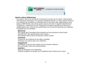 Quatre valeurs fédératrices 
Les valeurs clés d’une entreprise constituent le terreau de sa culture. Elles guident
l'entreprise et fournissent, à un groupe multidimensionnel, un socle culturel commun.
Leur objectif est d'orienter le comportement et les actions des collaborateurs de la
banque. BNP Paribas s’est choisi quatre valeurs clés dont il rappelle régulièrement
l’importance, notamment lors de l’évaluation annuelle à laquelle sont soumis les
collaborateurs pour mesurer leur performance en termes de réactivité, de créativité,
d’engagement et d’ambition.	
  
■ Réactivité 
Être rapide dans l’évaluation des situations et des évolutions comme dans
l’identification des opportunités et des risques. 
Être efficace dans la prise de décision et dans l’action.	
  
■ Créativité 
Promouvoir les initiatives et les idées nouvelles. 
Distinguer les auteurs pour leur créativité.	
  
■ Engagement 
S’impliquer au service des clients et de la réussite collective. 
Être exemplaire dans ses comportements.	
  
■ Ambition 
Goût du challenge et du leadership. 
Volonté de gagner en équipe une compétition dont l’arbitre est le client.
80
13
 