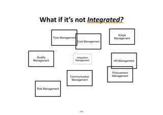 What	
  if	
  it’s	
  not	
  Integrated?
Integration
Management
Time Management
Cost Management
Scope
Management
Quality
Management HR Management
Risk Management
Communication
Management
Procurement
Management
141
 