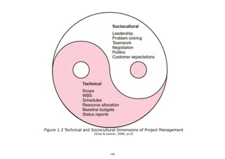 Figure 1.3 Technical and Sociocultural Dimensions of Project Management 
(Gray & Larson, 2006, p13)
145
 