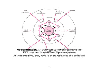Project	
  managers	
  naturally	
  compete	
  with	
  each	
  other	
  for	
  
resources	
  and	
  support	
  from	
  top	
  management.	
  	
  
At	
  the	
  same	
  .me,	
  they	
  have	
  to	
  share	
  resources	
  and	
  exchange	
  
164
 