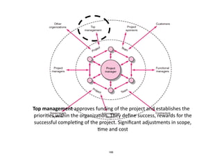 Top	
  management	
  approves	
  funding	
  of	
  the	
  project	
  and	
  establishes	
  the	
  
priori.es	
  within	
  the	
  organiza.on.	
  They	
  deﬁne	
  success,	
  rewards	
  for	
  the	
  
successful	
  comple.ng	
  of	
  the	
  project.	
  Signiﬁcant	
  adjustments	
  in	
  scope,	
  
.me	
  and	
  cost
166
 