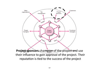 Project	
  sponsors	
  champion	
  of	
  the	
  project	
  and	
  use	
  
their	
  inﬂuence	
  to	
  gain	
  approval	
  of	
  the	
  project.	
  Their	
  
reputa.on	
  is	
  .ed	
  to	
  the	
  success	
  of	
  the	
  project	
  
167
 