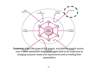 Customers	
  deﬁne	
  the	
  scope	
  of	
  the	
  project,	
  and	
  ul.mate	
  project	
  success	
  
rests	
  in	
  their	
  sa.sfac.on.	
  Project	
  managers	
  need	
  to	
  be	
  responsive	
  to	
  
changing	
  customer	
  needs	
  and	
  requirements	
  and	
  to	
  mee.ng	
  their	
  
expecta.ons
168
 