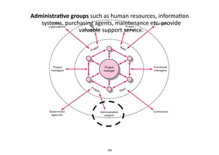 AdministraIve	
  groups	
  such	
  as	
  human	
  resources,	
  informa.on	
  
systems,	
  purchasing	
  agents,	
  maintenance	
  etc.	
  provide	
  
valuable	
  support	
  service.
169
 