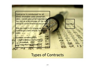 Types	
  of	
  Contracts
Cost Plus
Contractor is reimbursed for all
direct allowable costs (materials,
labor, travel) plus prior-negotiated
fee (set as a percentage of the total
costs) to cover overhead and profit.
Risk to client is in relying on the
contractor’s best efforts to contain
costs
Controls on contractors
• performance and schedule
incentives
• costs-sharing clauses
177
 