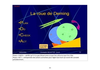 Ges.on	
  de	
  projets
Phase	
  «	
  PLAN	
  »	
  :	
  dire	
  ce	
  que	
  l’on	
  va	
  faire	
  dans	
  un	
  domaine	
  par.culier.	
  
Phase	
  «	
  DO	
  »	
  :	
  faire	
  ce	
  que	
  l’on	
  a	
  dit	
  dans	
  ce	
  domaine.	
  
Phase	
  «	
  CHECK	
  »	
  :	
  vériﬁer	
  qu’il	
  n’y	
  a	
  pas	
  d’écart	
  entre	
  ce	
  que	
  l’on	
  a	
  dit	
  et	
  ce	
  que	
  l’on	
  a	
  fait.	
  
Phase	
  «	
  ACT	
  »	
  :	
  entreprendre	
  des	
  ac.ons	
  correc.ves	
  pour	
  régler	
  tout	
  écart	
  qui	
  aurait	
  été	
  constaté	
  
précédemment.
181
 
