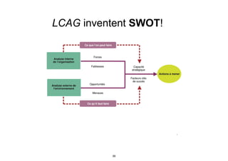 LCAG inventent SWOT!
39
 