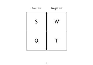S
T
W
O
Positive Negative
42
 