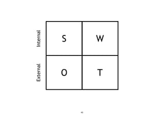 S
T
W
O
InternalExternal
43
 