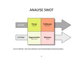 ANALYSE	
  SWOT
Source: Merkapt - http://www.slideshare.net/merkapt/stratgie-dentreprise-pratique
44
 