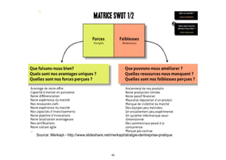Source: Merkapt - http://www.slideshare.net/merkapt/stratgie-dentreprise-pratique
45
 