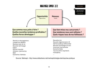 Source: Merkapt - http://www.slideshare.net/merkapt/stratgie-dentreprise-pratique
46
 