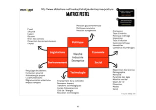 http://www.slideshare.net/merkapt/stratgie-dentreprise-pratique
47
 