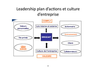 Leadership	
  plan	
  d’ac.ons	
  et	
  culture	
  
d’entreprise
49
 