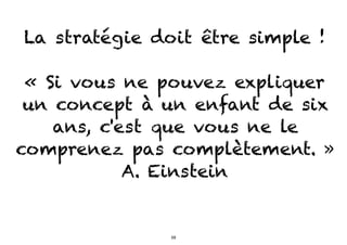 La stratégie doit être simple !
« Si vous ne pouvez expliquer
un concept à un enfant de six
ans, c'est que vous ne le
comprenez pas complètement. »
A. Einstein
59
 