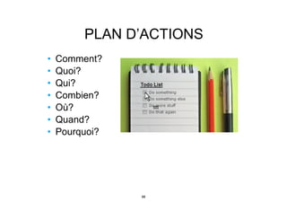 • Comment?
• Quoi?
• Qui?
• Combien?
• Où?
• Quand?
• Pourquoi?
tttt
PLAN D’ACTIONS
98
 