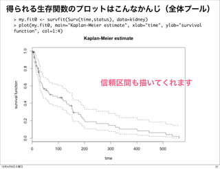 得られる生存関数のプロットはこんなかんじ（全体プール）
     > my.fit0 <- survfit(Surv(time,status), data=kidney)
     > plot(my.fit0, main="Kaplan-Me...