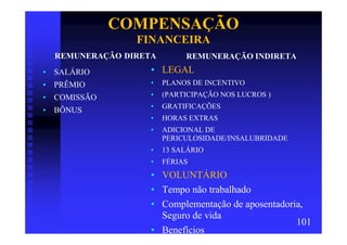 COMPENSAÇÃO
                FINANCEIRA
  REMUNERAÇÃO DIRETA        REMUNERAÇÃO INDIRETA
• SALÁRIO          • LEGAL
• PRÊMIO           •   PLANOS DE INCENTIVO

• COMISSÃO         •   (PARTICIPAÇÃO NOS LUCROS )
                   •   GRATIFICAÇÕES
• BÔNUS
                   •   HORAS EXTRAS
                   •   ADICIONAL DE
                       PERICULOSIDADE/INSALUBRIDADE
                   •   13 SALÁRIO
                   •   FÉRIAS
                   • VOLUNTÁRIO
                   • Tempo não trabalhado
                   • Complementação de aposentadoria,
                     Seguro de vida
                                                   101
                   • Benefícios
 
