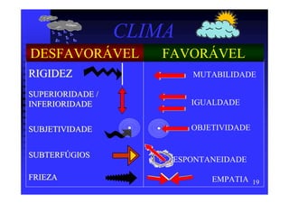 CLIMA
DESFAVORÁVEL         FAVORÁVEL
RIGIDEZ                   MUTABILIDADE

SUPERIORIDADE /
INFERIORIDADE             IGUALDADE


SUBJETIVIDADE             OBJETIVIDADE


SUBTERFÚGIOS
                      ESPONTANEIDADE

FRIEZA                        EMPATIA 19
                                       19
 