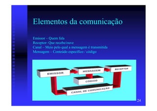 Elementos da comunicação
Emissor – Quem fala
Receptor- Que recebe/ouve
Canal – Meio pelo qual a mensagem é transmitida
Mensagem – Conteúdo específico / código




                                                  24
 