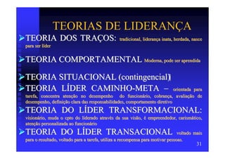 TEORIAS DE LIDERANÇA
TEORIA DOS TRAÇOS:                              tradicional, liderança inata, herdada, nasce
para ser líder


TEORIA COMPORTAMENTAL Moderna, pode ser aprendida

TEORIA SITUACIONAL (contingencial)
TEORIA LÍDER CAMINHO-META – orientada                                      para
tarefa, concentra atenção no desempenho do funcionário, cobrança, avaliação de
desempenho, definição clara das responsabilidades, comportamento diretivo
TEORIA DO LÍDER TRANSFORMACIONAL:
visionário, muda o cpto do liderado através da sua visão, é empreendedor, carismático,
atenção personalizada ao funcionário
TEORIA DO LÍDER TRANSACIONAL                                                    voltado mais
para o resultado, voltado para a tarefa, utiliza a recompensa para motivar pessoas.
                                                                                         31
 