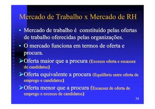 Mercado de Trabalho x Mercado de RH
• Mercado de trabalho é constituído pelas ofertas
  de trabalho oferecidas pelas organizações.
• O mercado funciona em termos de oferta e
  procura.
  Oferta maior que a procura (Excesso oferta e escassez
  de candidatos)
  Oferta equivalente a procura (Equilíbrio entre oferta de
  emprego e candidatos)
  Oferta menor que a procura (Escassez de oferta de
  emprego e excesso de candidatos)
                                                        38
 