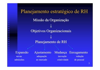 Planejamento estratégico de RH
             Missão da Organização
                        ↓
            Objetivos Organizacionais
                        ↓
              Planejamento de RH

Expansão      Ajustamento Mudança Enxugamento
  novas         adequação    inovação       redução
admissões      ao mercado   criatividade   de pessoal
                                                        5
 
