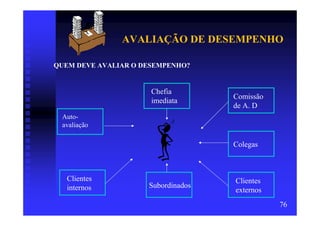 AVALIAÇÃO DE DESEMPENHO

QUEM DEVE AVALIAR O DESEMPENHO?


                      Chefia
                                    Comissão
                      imediata
                                    de A. D
 Auto-
 avaliação

                                    Colegas



   Clientes                         Clientes
   internos          Subordinados
                                    externos
                                               76
 