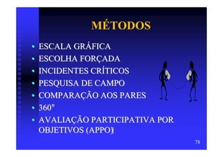 MÉTODOS
•   ESCALA GRÁFICA
•   ESCOLHA FORÇADA
•   INCIDENTES CRÍTICOS
•   PESQUISA DE CAMPO
•   COMPARAÇÃO AOS PARES
•   360°
•   AVALIAÇÃO PARTICIPATIVA POR
    OBJETIVOS (APPO)
                                  78
 