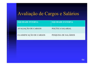 Avaliação de Cargos e Salários
EQUIDADE INTERNA          EQUIDADE EXTERNA


AVALIAÇÃO DE CARGOS       POLÍTICA SALARIAL


CLASSIFICAÇÃO DE CARGOS   PESQUISA DE SALÁRIOS




                                                 94
 