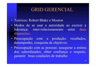 GRID GERENCIAL

• Teóricos: Robert Blake e Mouton
• Modos de se usar a autoridade ao exercer a
  liderança: inter-relacionamento entre duas
  dimensões:
• Preocupação com a produção: resultados,
  desempenho, conquista de objetivos.
• Preocupação com as pessoas: assegurar a estima
  dos subordinados, obter confiança e respeito,
  garantir boas condições de trabalho
                                              30
 