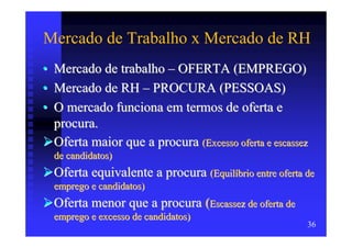 Mercado de Trabalho x Mercado de RH
•   Mercado de trabalho – OFERTA (EMPREGO)
•   Mercado de RH – PROCURA (PESSOAS)
•   O mercado funciona em termos de oferta e
    procura.
    Oferta maior que a procura (Excesso oferta e escassez
    de candidatos)
    Oferta equivalente a procura (Equilíbrio entre oferta de
    emprego e candidatos)
    Oferta menor que a procura (Escassez de oferta de
    emprego e excesso de candidatos)
                                                          36
 