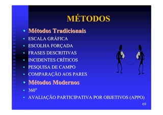 MÉTODOS
• Métodos Tradicionais
• ESCALA GRÁFICA
• ESCOLHA FORÇADA
• FRASES DESCRITIVAS
• INCIDENTES CRÍTICOS
• PESQUISA DE CAMPO
• COMPARAÇÃO AOS PARES
• Métodos Modernos
• 360°
• AVALIAÇÃO PARTICIPATIVA POR OBJETIVOS (APPO)
                                             69
 