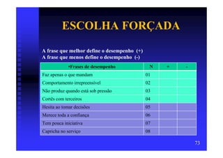 ESCOLHA FORÇADA
A frase que melhor define o desempenho (+)
A frase que menos define o desempenho (-)
             •Frases de desempenho            N   +   -
Faz apenas o que mandam                      01
Comportamento irrepreensível                 02
Não produz quando está sob pressão           03
Cortês com terceiros                         04
Hesita ao tomar decisões                     05
Merece toda a confiança                      06
Tem pouca iniciativa                         07
Capricha no serviço                          08

                                                          73
 
