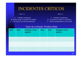 INCIDENTES CRÍTICOS
              Item (-)                                              Item (+)

       A – Trabalhou lentamente                           A – Trabalhou rapidamente
  B- Perdeu tempo no período de trabalho            B – Economizou tempo no expediente
 C – Não iniciou sua tarefa prontamente             C – Iniciou imediatamente a nova tarefa


                          Fator de avaliação: Produtividade
Data      Item           Incidente crítico   Data    Item        Incidente crítico
                         negativo                                positivo




                                                                                          76
 