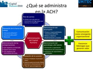 ¿Qué se administra
                                     en la ACH?
                              Plan de carrera
                              • ¿Existe una ruta para un
                                crecimiento de lago plazo que
                                interese al empleado?


Planeación de la fuerza de                                      Administración del
trabajo                                                         desempeño
                                                                • Tareas y responsabilidades      Comunicación
• ¿Personal suficiente?
• ¿Personal adecuado?
                                                                  claramente definidas           como emergente
                                                                • Metas y objetivos
• Retención                                                                                       organizacional
                                    Administración              • Realimentación y revisión
                                      del Capital
Administración de las                  Humano                   Administración del                   Favorecer
compensaciones                                                  aprendizaje y del talento
                                                                                                  liderazgos que
• Con respecto a al mercado                                     • Formación y capacitación
• Espacio para crecer                                           • Repositorios de conocimiento
                                                                                                  generen valor
• Con respecto a las                                            • Inventario de capacidades y
  restricciones de costo                                          habilidades
                              Planeación de la sucesión
                              • ¿Cómo remplazar al personal
                                clave?
                              • Aspectos generacionales (Baby
                                boomers vs Generaciones X, Y)
                              • “Plan B” para emergencias
 