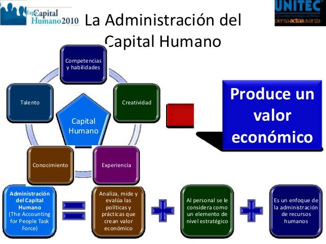 Recursos humanos y capital humano