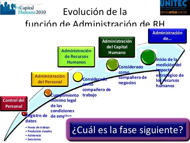 Recursos humanos y capital humano