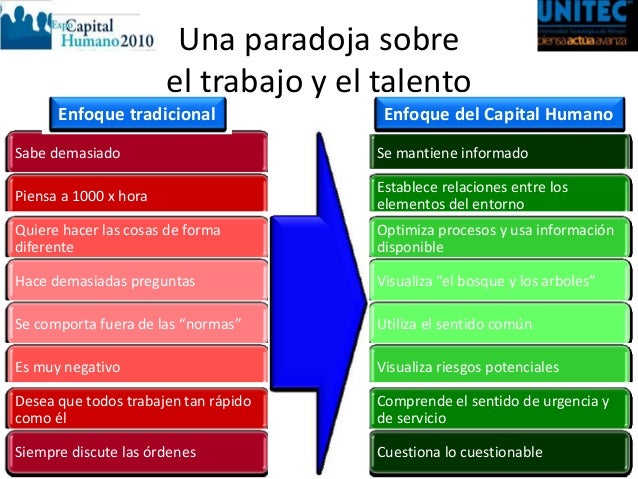 Recursos humanos y capital humano