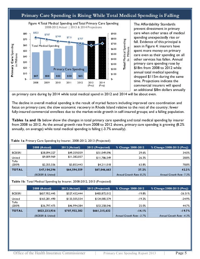 Rhode island primary care spend final