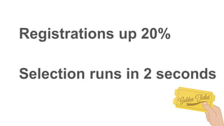 Registrations up 20% 
Selection runs in 2 seconds 
 