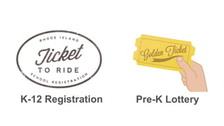 K-12 Registration Pre-K Lottery 
P.S. RIDE = RI Dept. of Ed. 
 