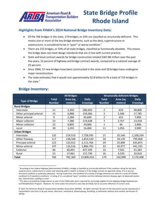 © 2015 The American Road & Transportation Builders Association (ARTBA). All rights reserved. No part of this document may be reproduced or
transmitted in any form or by any means, electronic, mechanical, photocopying, recording, or otherwise, without prior written permission of
ARTBA.
Highlights from FHWA’s 2014 National Bridge Inventory Data:
 Of the 766 bridges in the state, 174 bridges, or 23% are classified as structurally deficient. This
means one or more of the key bridge elements, such as the deck, superstructure or
substructure, is considered to be in “poor” or worse condition.1
 There are 255 bridges, or 33% of all state bridges, classified as functionally obsolete. This means
the bridge does not meet design standards that are in line with current practice.
 State and local contract awards for bridge construction totaled $367.88 million over the past
five years, 52 percent of highway and bridge contract awards, compared to a national average of
29 percent.
 Since 2004, 57 new bridges have been constructed in the state and 50 bridges have undergone
major reconstruction.
 The state estimates that it would cost approximately $2.8 billion to fix a total of 719 bridges in
the state.2
Bridge Inventory:
All Bridges Structurally deficient Bridges
Type of Bridge
Total
Number
Area (sq.
meters)
Daily
Crossings
Total
Number
Area (sq.
meters)
Daily
Crossings
Rural Bridges
Interstate 11 5,342 286,693 2 619 48,800
Other principal arterial 15 6,888 159,066 2 2,346 17,785
Minor arterial 9 2,284 45,640 2 655 7,900
Major collector 23 7,380 119,638 7 2,767 23,418
Minor collector 22 6,805 33,004 1 46 1,800
Local 30 3,202 16,460 11 1,056 3,900
Urban Bridges
Interstate 132 214,510 7,728,595 21 35,540 1,100,334
Other freeway 117 238,568 2,853,520 34 39,139 795,068
Principal arterial 123 122,912 2,111,766 29 25,890 635,875
Minor arterial 147 116,516 1,866,795 33 42,977 441,335
Collector 84 40,492 427,109 16 7,542 61,383
Rural 53 17,461 157,730 16 3,520 32,810
Total 766 782,360 15,806,016 174 162,098 3,170,408
1
According to the Federal Highway Administration (FHWA), a bridge is classified as structurally deficient if the condition rating for the deck,
superstructure, substructure or culvert and retaining walls is rated 4 or below or if the bridge receives an appraisal rating of 2 or less for
structural condition or waterway adequacy. During inspections, the condition of a variety of bridge elements are rated on a scale of 0 (failed
condition) to 9 (excellent condition). A rating of 4 is considered “poor” condition and the individual element displays signs of advanced section
loss, deterioration, spalling or scour.
2
This data is provided by bridge owners as part of the FHWA data and is required for any bridge eligible for the Highway Bridge Replacement
and Rehabilitation Program. However, for some states this amount is very low and likely not an accurate reflection of current costs.
State Bridge Profile
Rhode Island
 