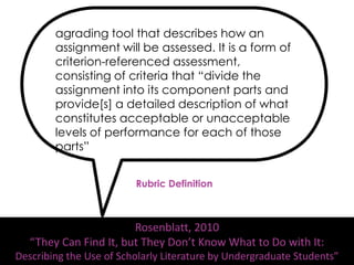 agrading tool that describes how an
        assignment will be assessed. It is a form of
        criterion-referenced assessment,
        consisting of criteria that “divide the
        assignment into its component parts and
        provide[s] a detailed description of what
        constitutes acceptable or unacceptable
        levels of performance for each of those
        parts”


                         Rubric Definition



                        Rosenblatt, 2010
   “They Can Find It, but They Don’t Know What to Do with It:
Describing the Use of Scholarly Literature by Undergraduate Students”
 