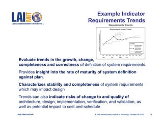 Example Indicator
                                        Requirements Trends
                                                                                     Requirements Trends
                                                                                      Requirements Growth Trends

                                                                                                    Corrective




                                                NUMBER OF REQUIREMENTS
                                                                                                   Action Taken




                                                                                                                                LEGEND
                                                                                                                                           Planned Number
                                                                                                                                           Requirements
                                                                                                                                           Actual Number
                                                                                                                                           Requirements
                                                                                                                                           Projected Number
                                                                                                                                           Requirements


                                                                         Jan   Feb   Mar    Apr   May    June     July   Aug   Sep   Oct    Nov    Dec

                                                                         SRR               PDR          TIME             CDR         ….


 Evaluate trends in the growth, change,
 completeness and correctness of definition of system requirements.
 Provides insight into the rate of maturity of system definition
 against plan.
 Characterizes stability and completeness of system requirements
 which may impact design
 Trends can also indicate risks of change to and quality of
 architecture, design, implementation, verification, and validation, as
 well as potential impact to cost and schedule
http://lean.mit.edu                         © 2009 Massachusetts Institute of Technology Rhodes-Feb 2009                                                      18
 